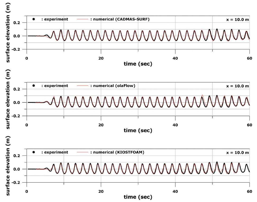 Fig. 10.
