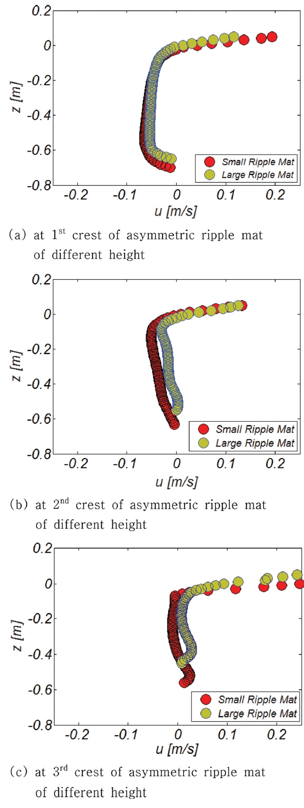 Fig. 10.