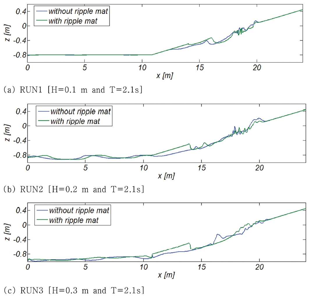 Fig. 12.