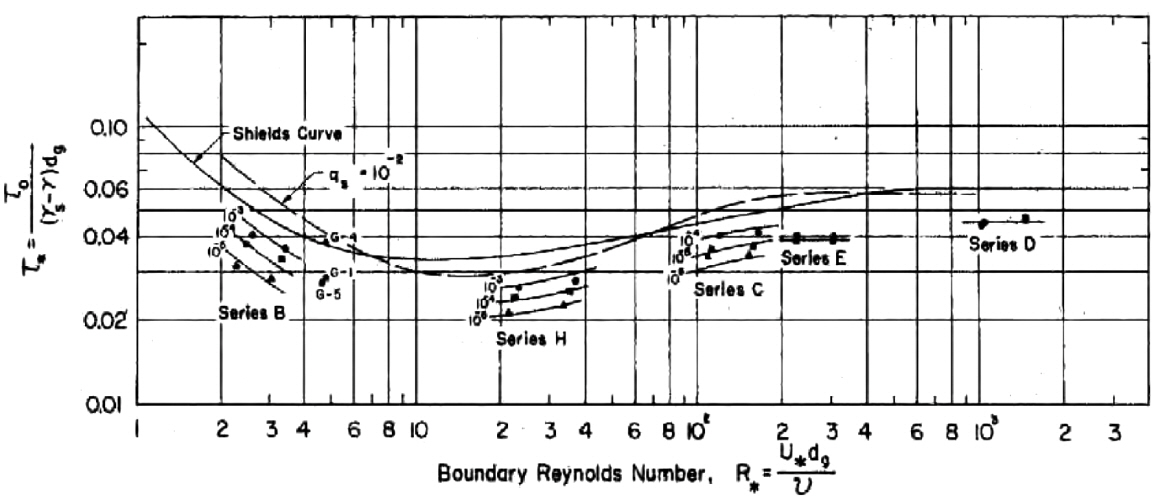 Fig. 13.