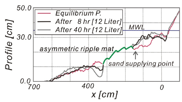 Fig. 14.