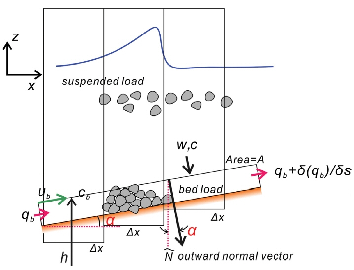 Fig. 5.