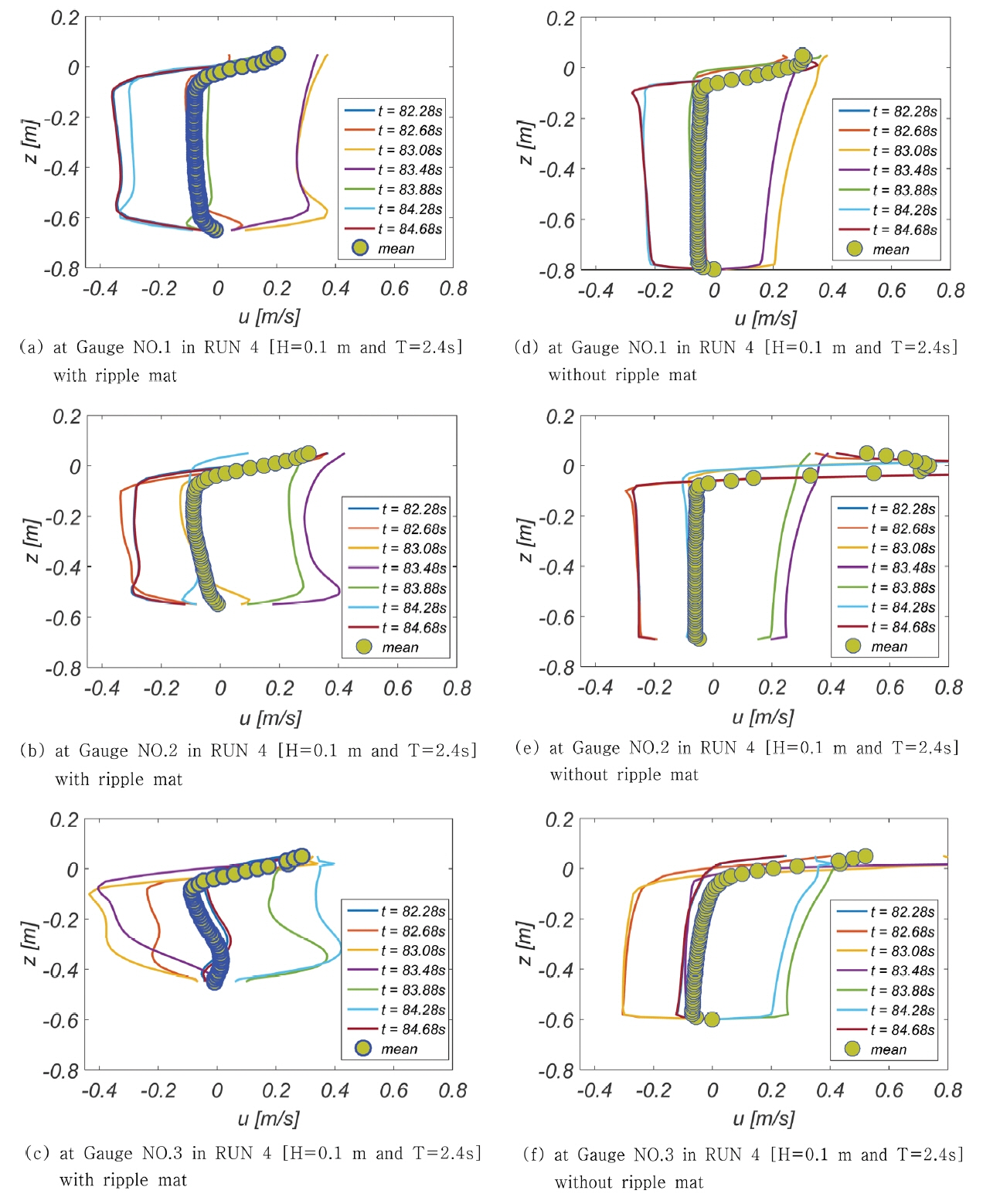 Fig. 8.
