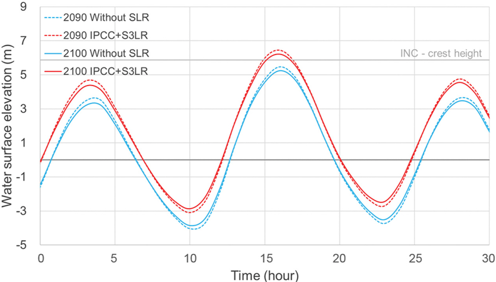 Fig. 9.