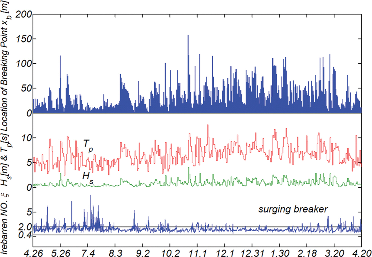 Fig. 7.