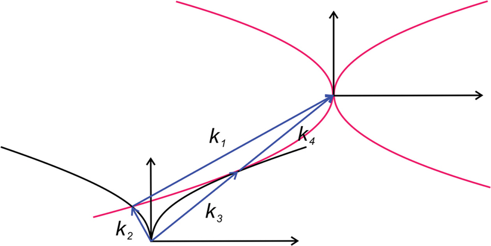 Fig. 14.