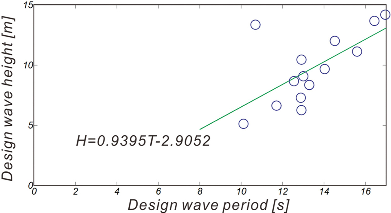 Fig. 17.