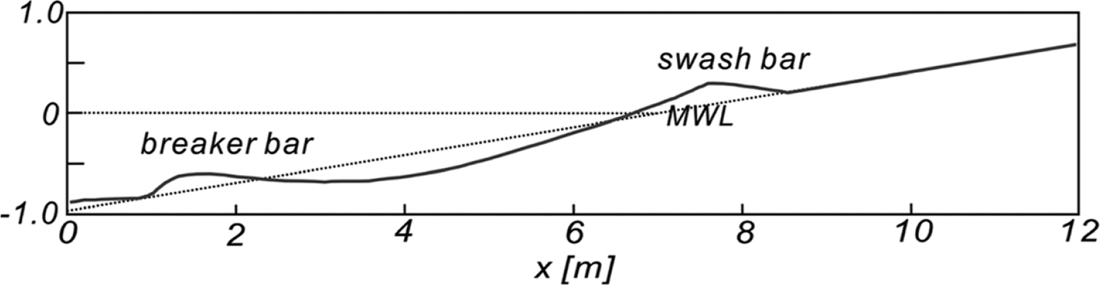 Fig. 13.