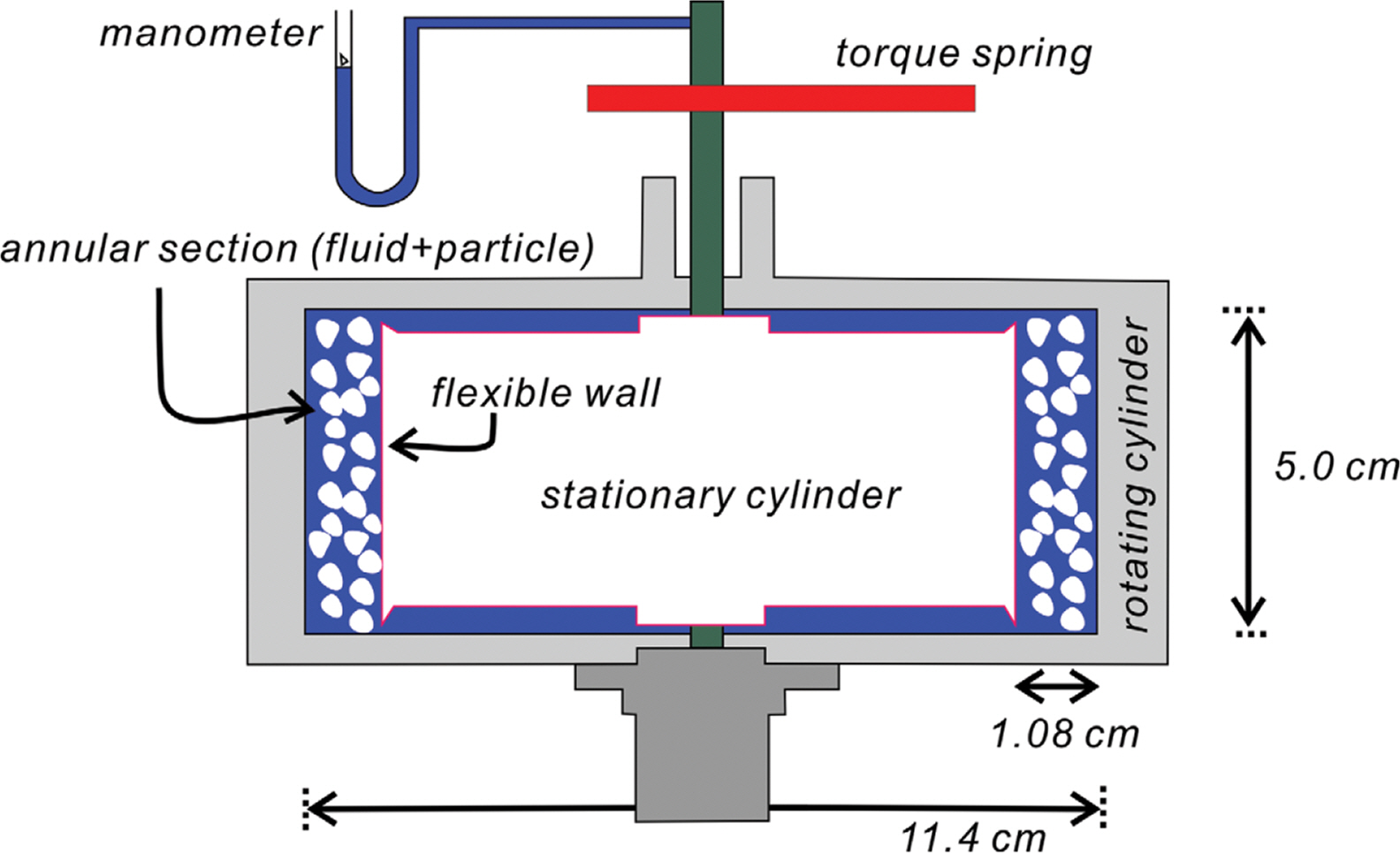 Fig. 2.