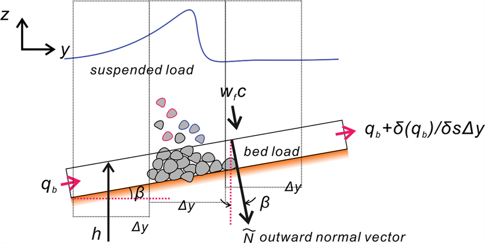 Fig. 6.