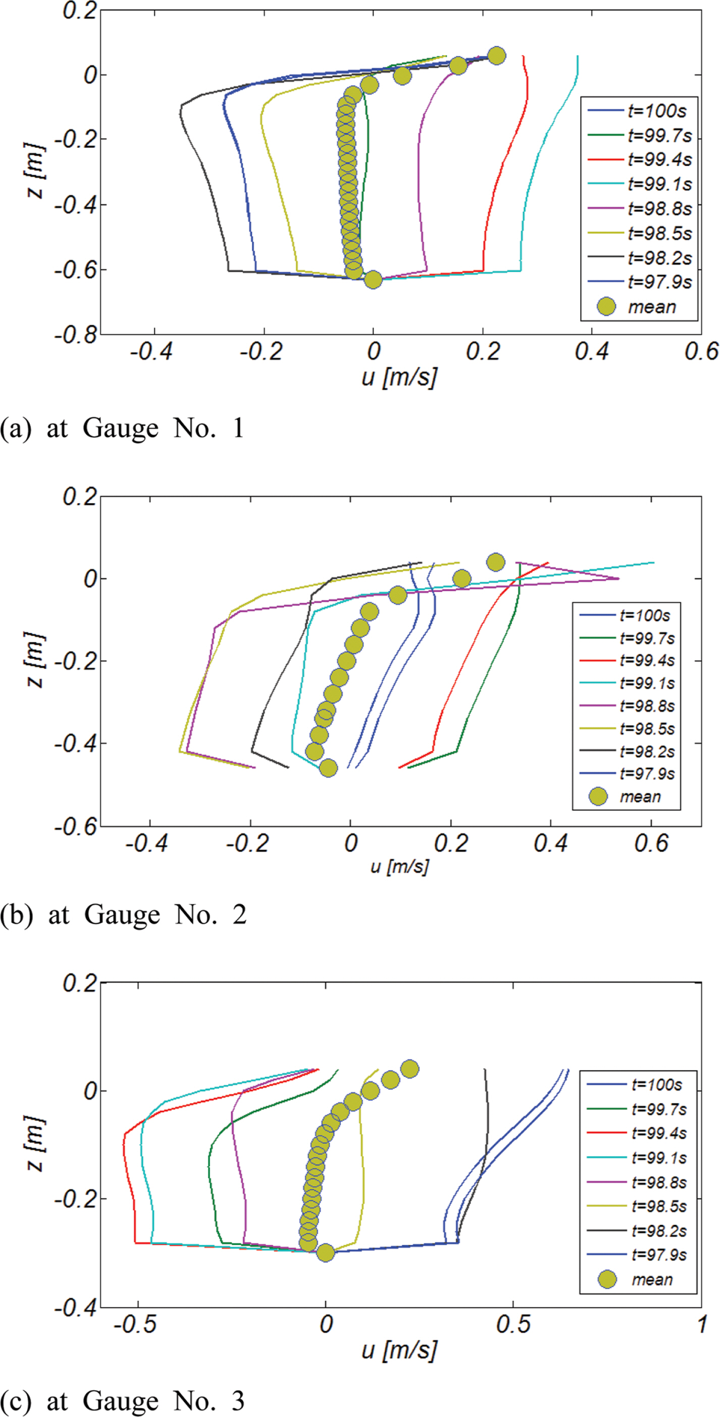 Fig. 9.