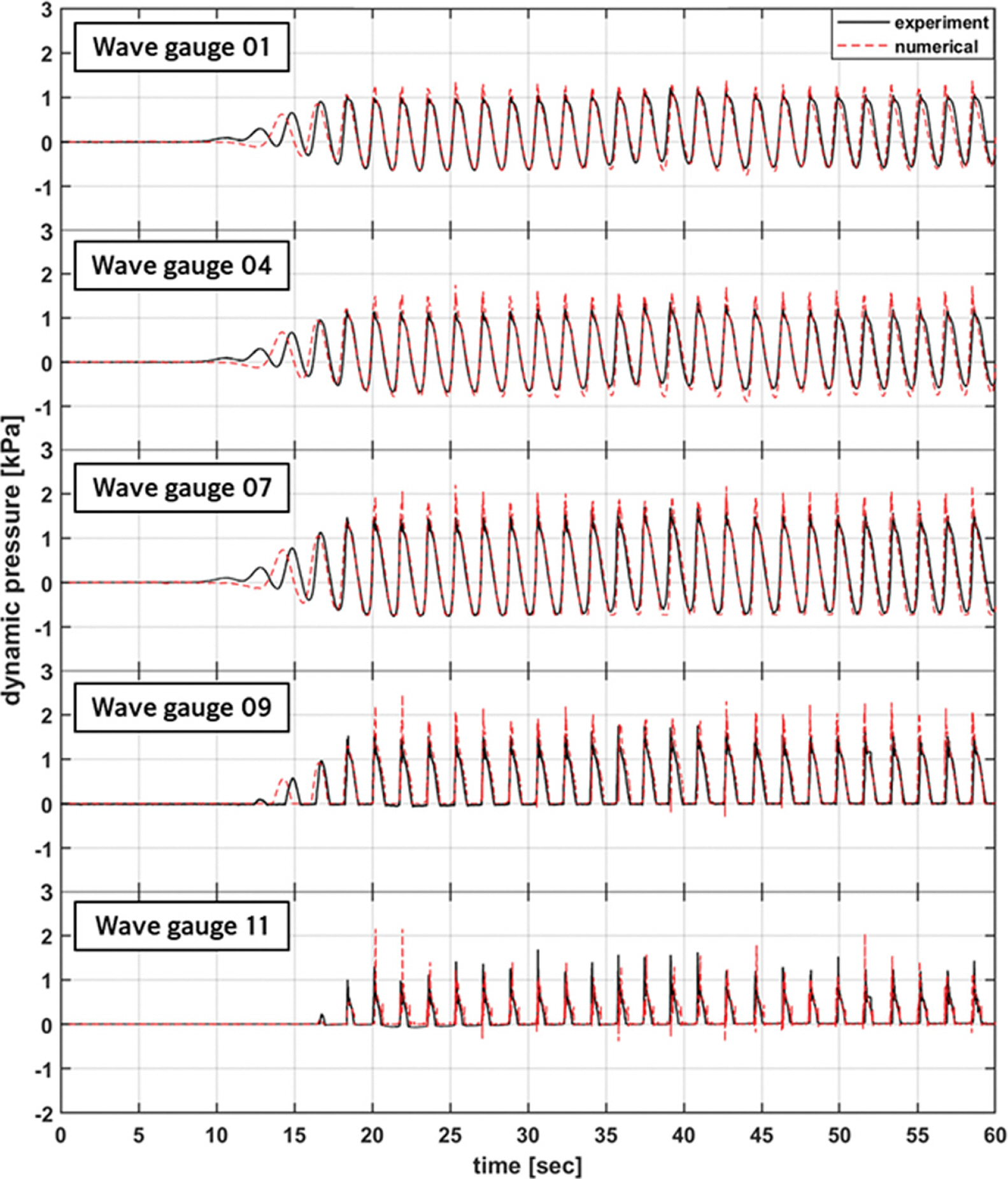 Fig. 10.