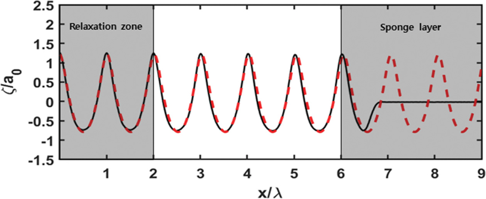 Fig. 4.