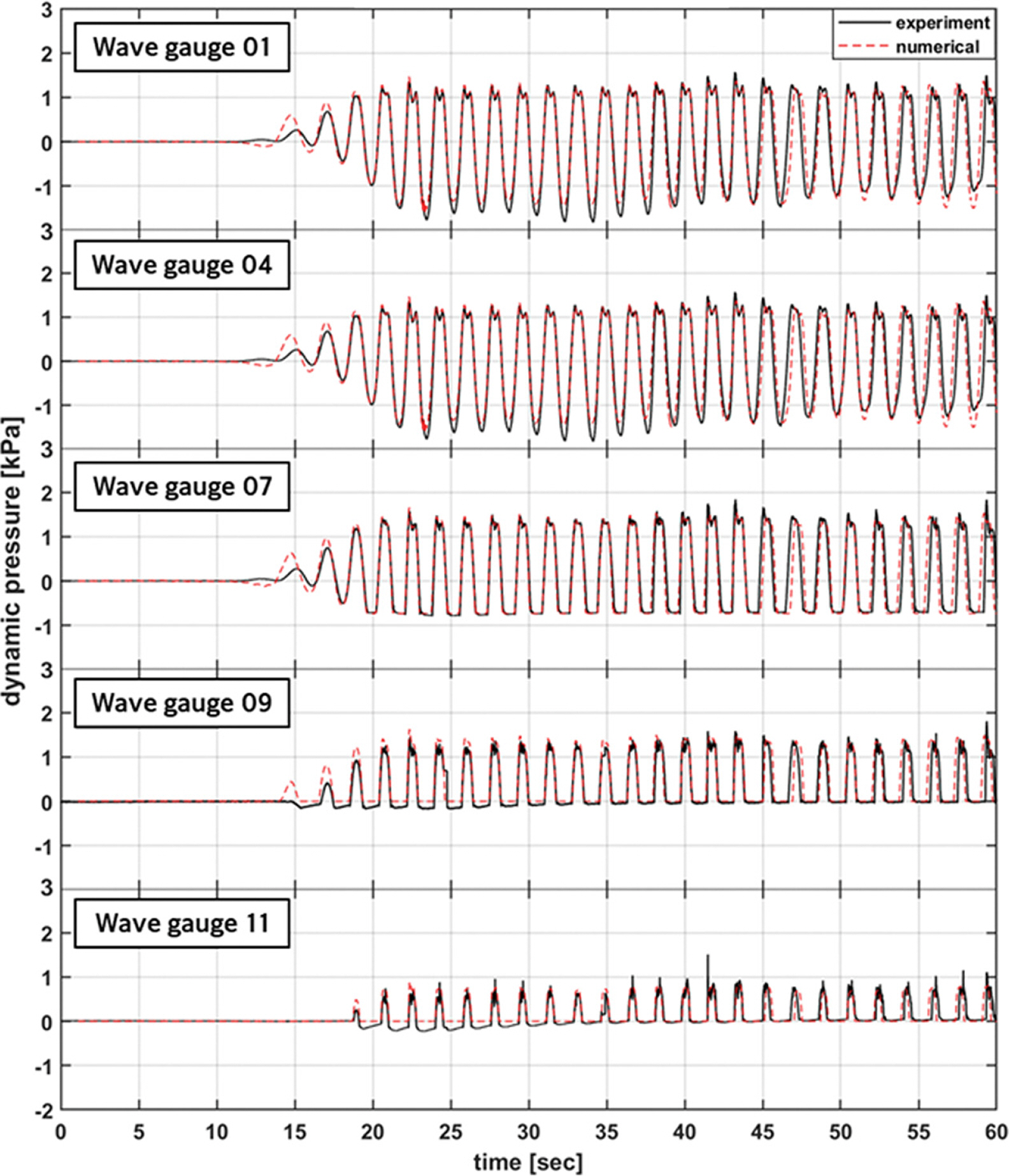 Fig. 8.