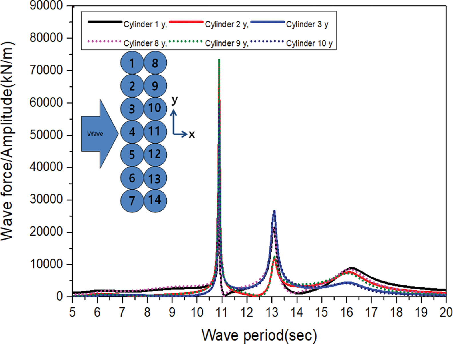 Fig. 14.