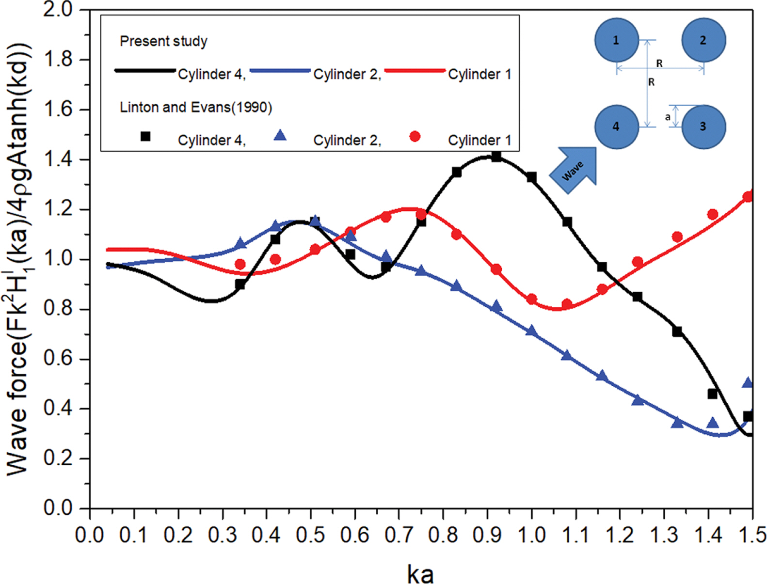 Fig. 2.