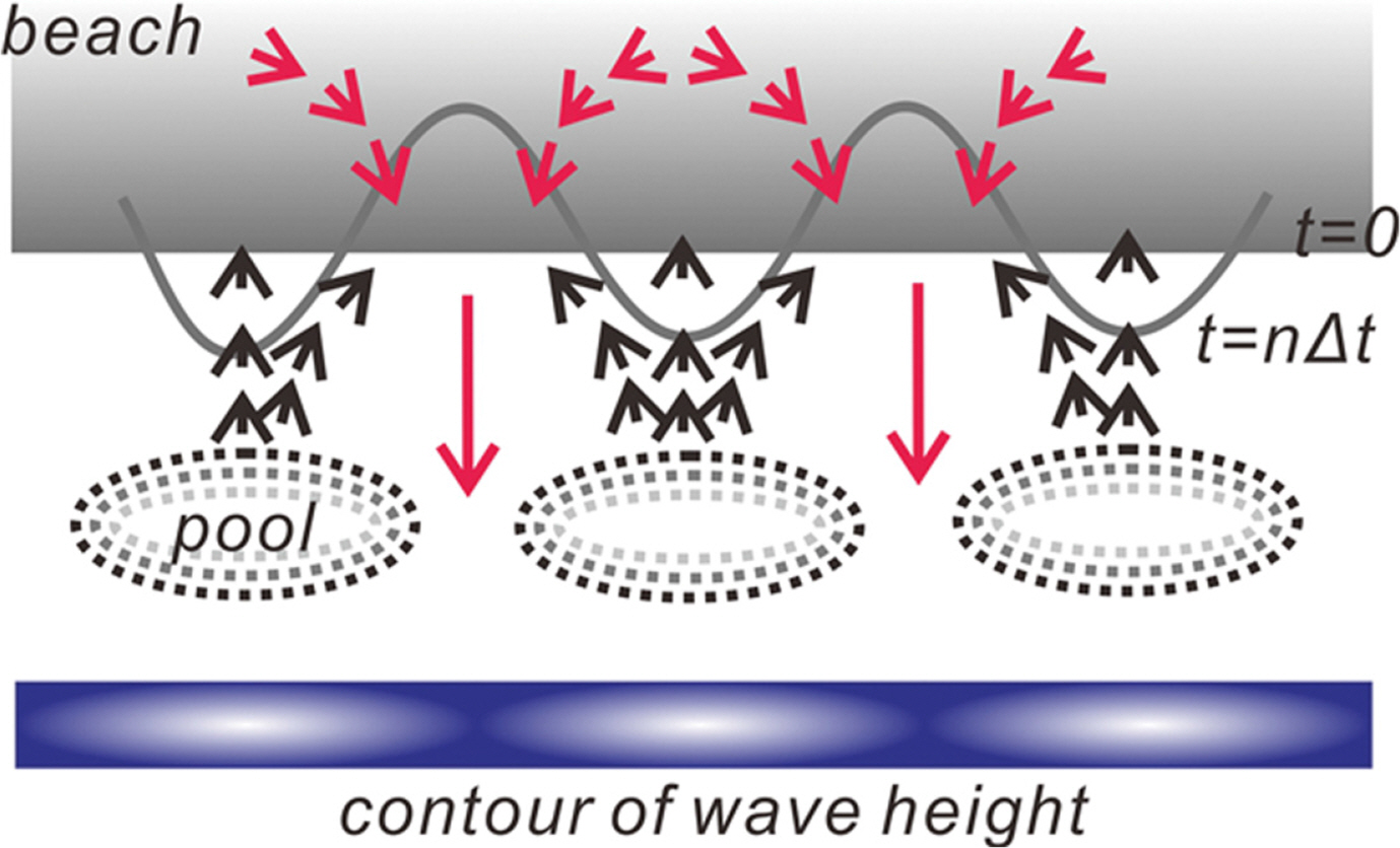 Fig. 2.