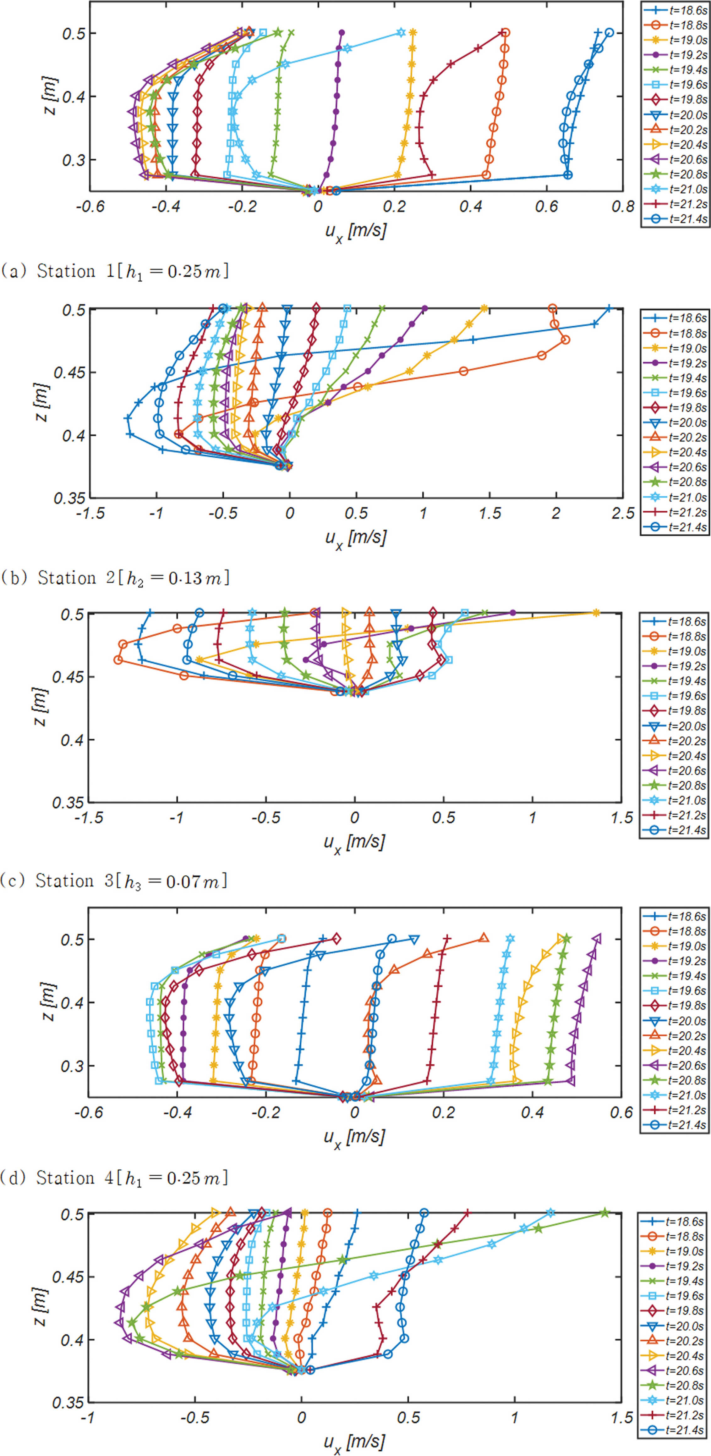 Fig. 7.