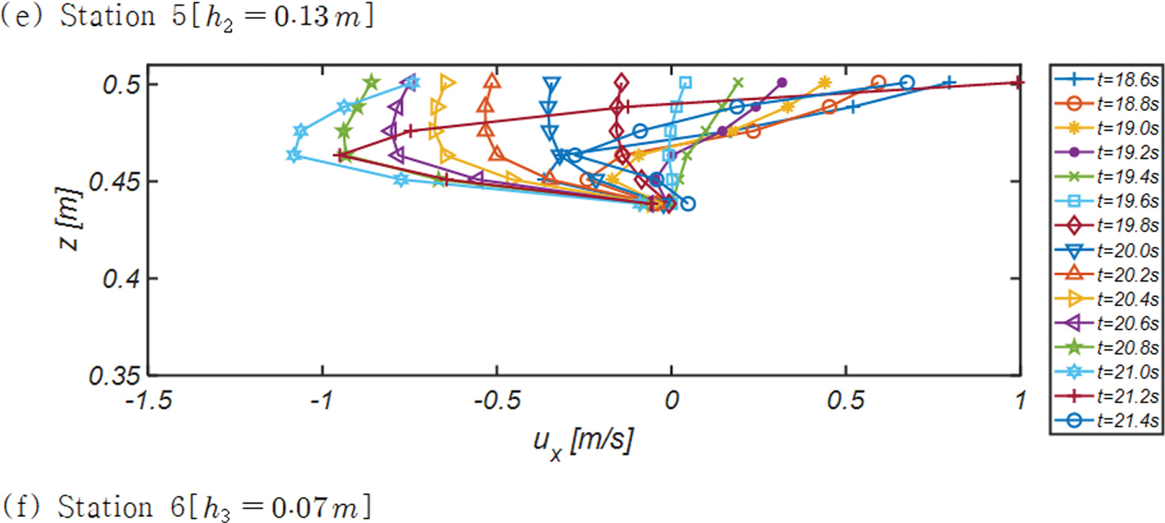 Fig. 7.