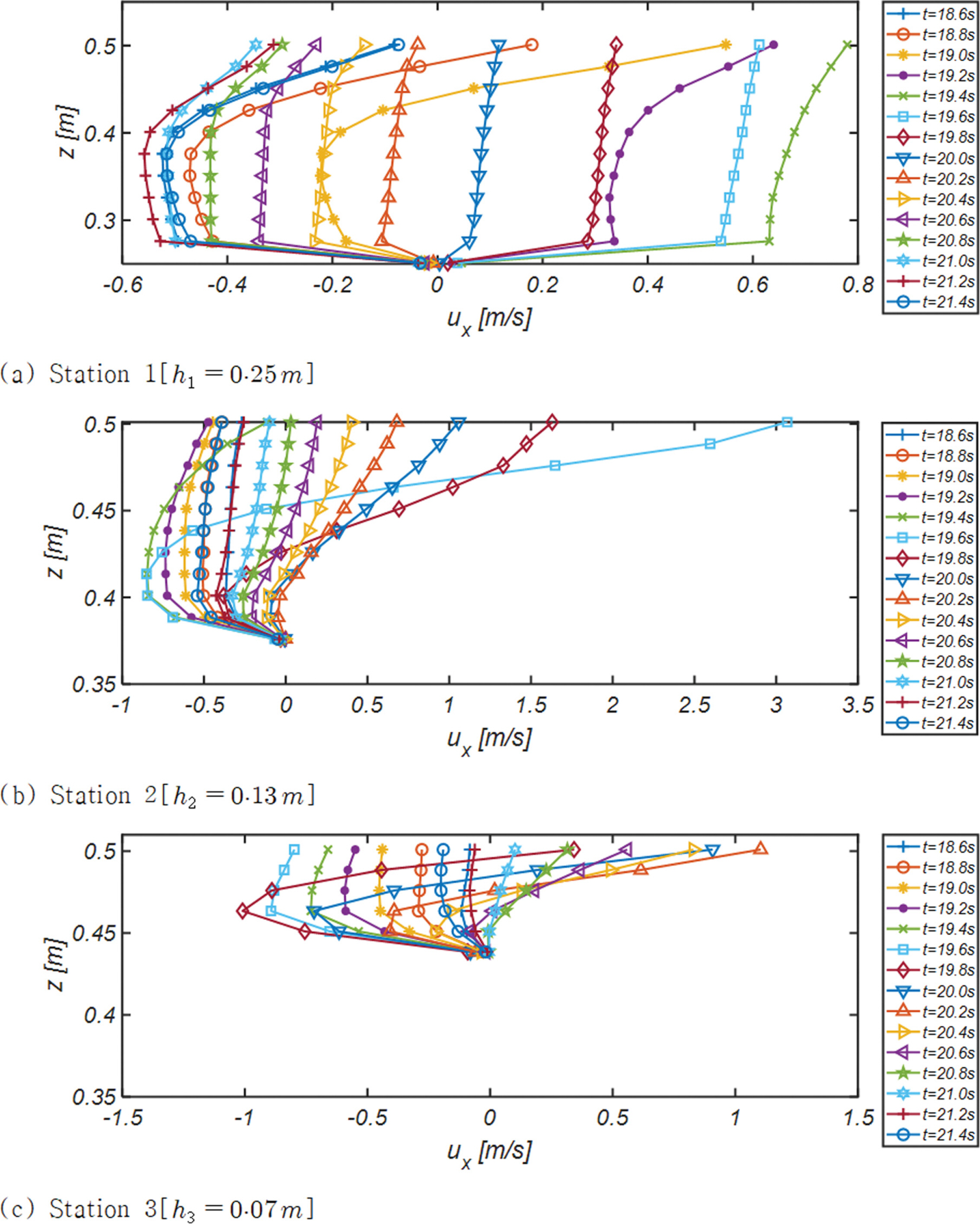 Fig. 8.
