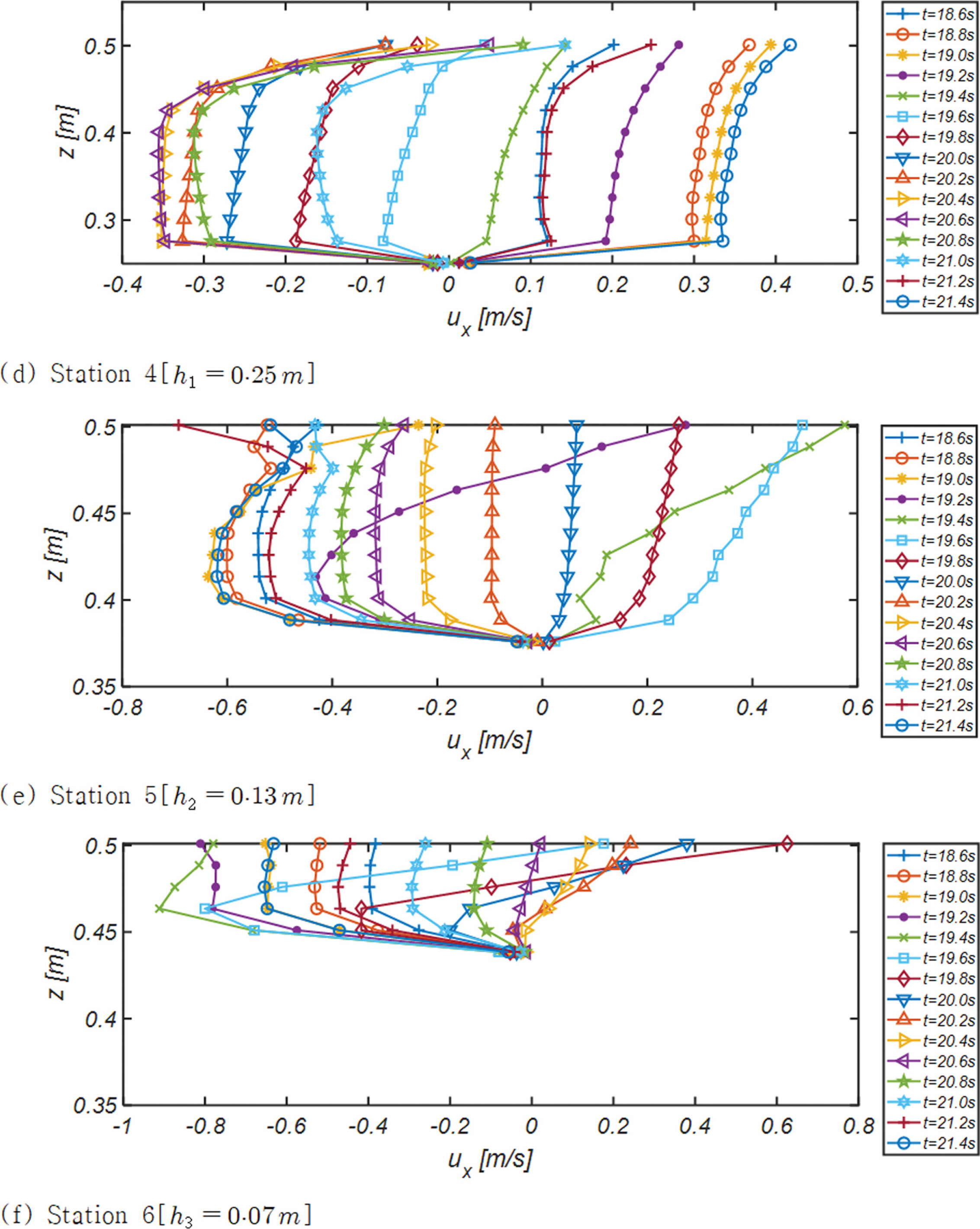 Fig. 8.