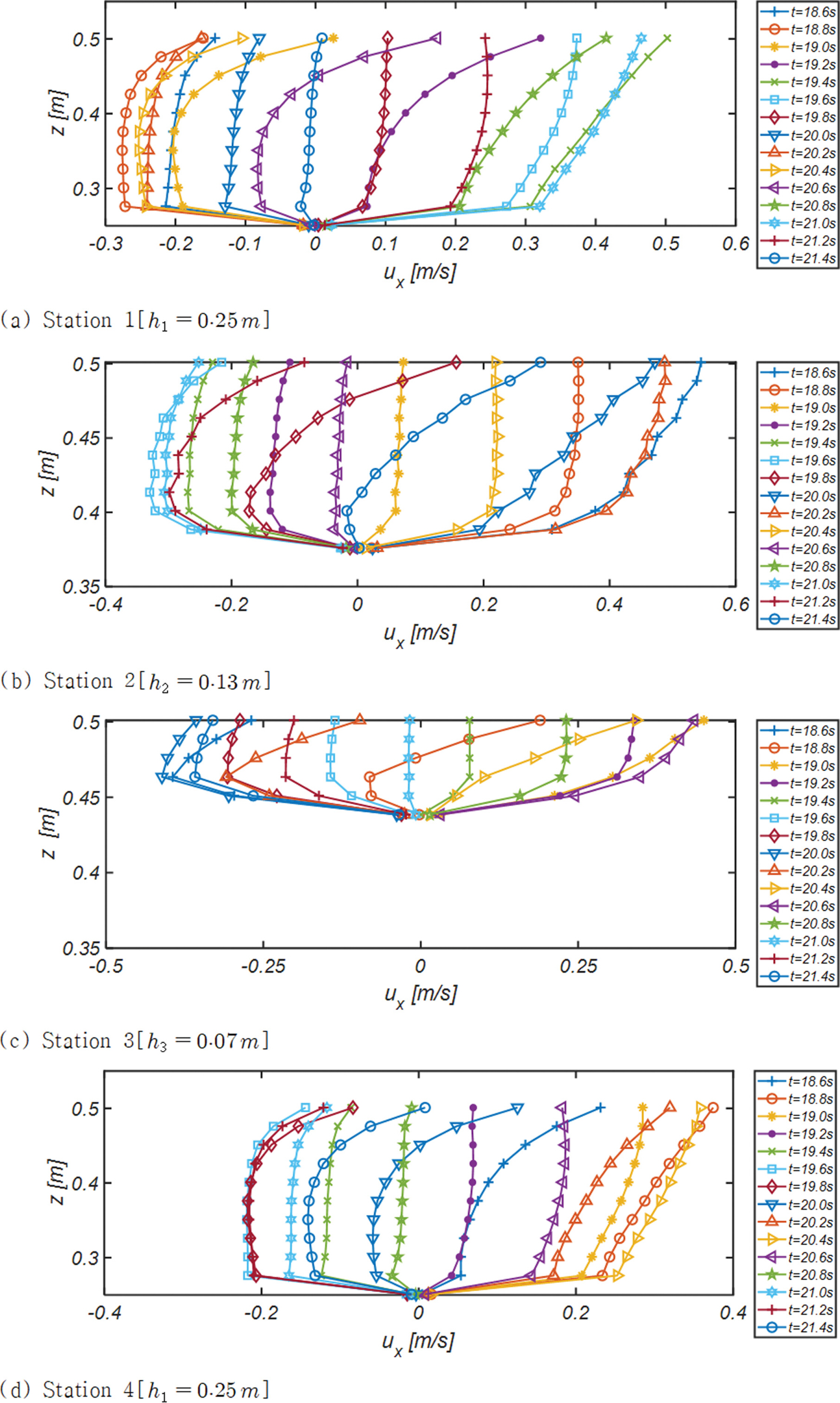 Fig. 9.