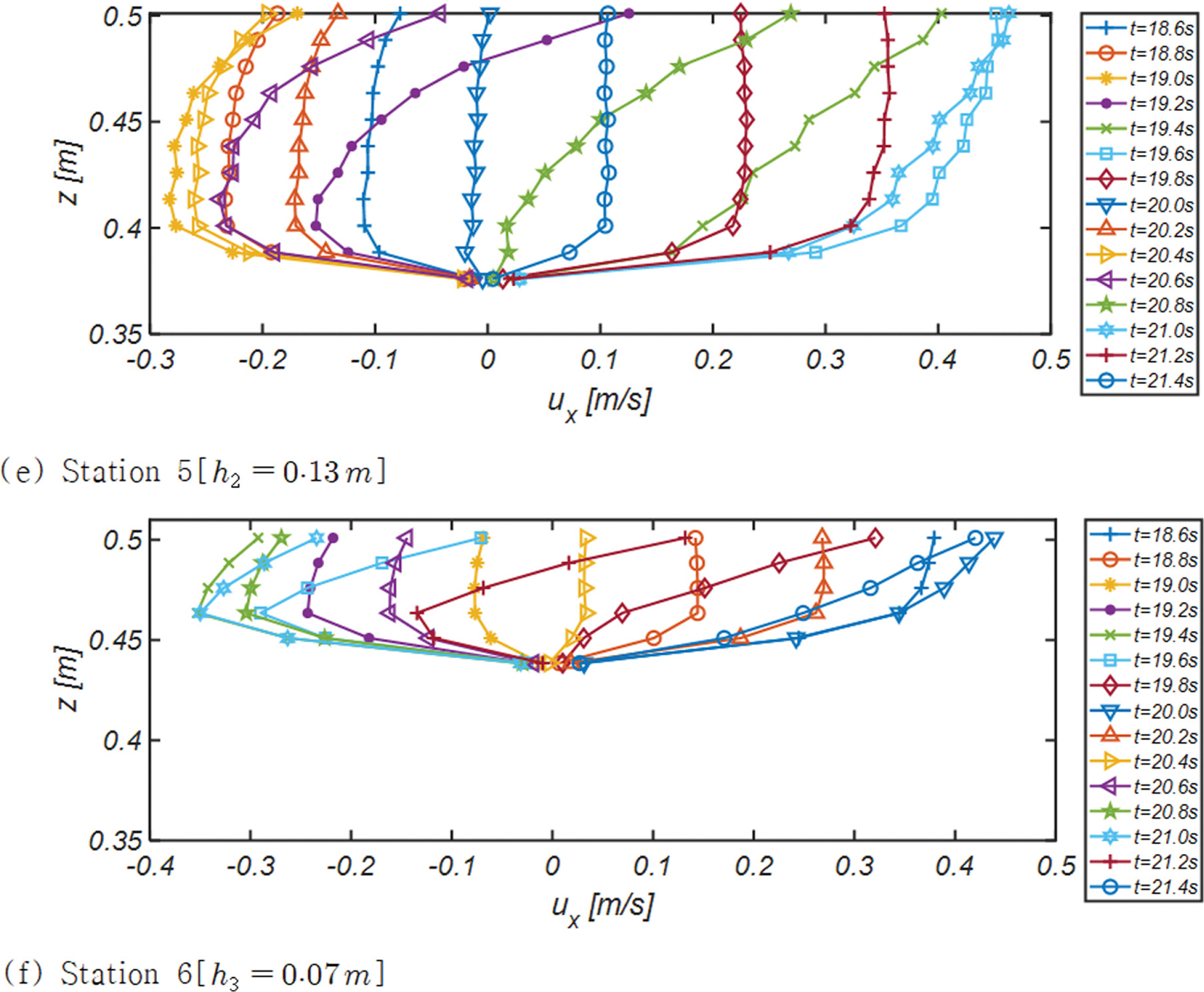 Fig. 9.