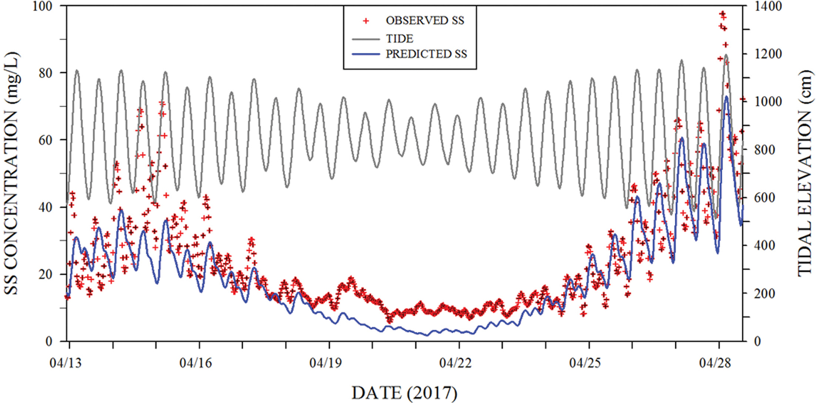 Fig. 8.