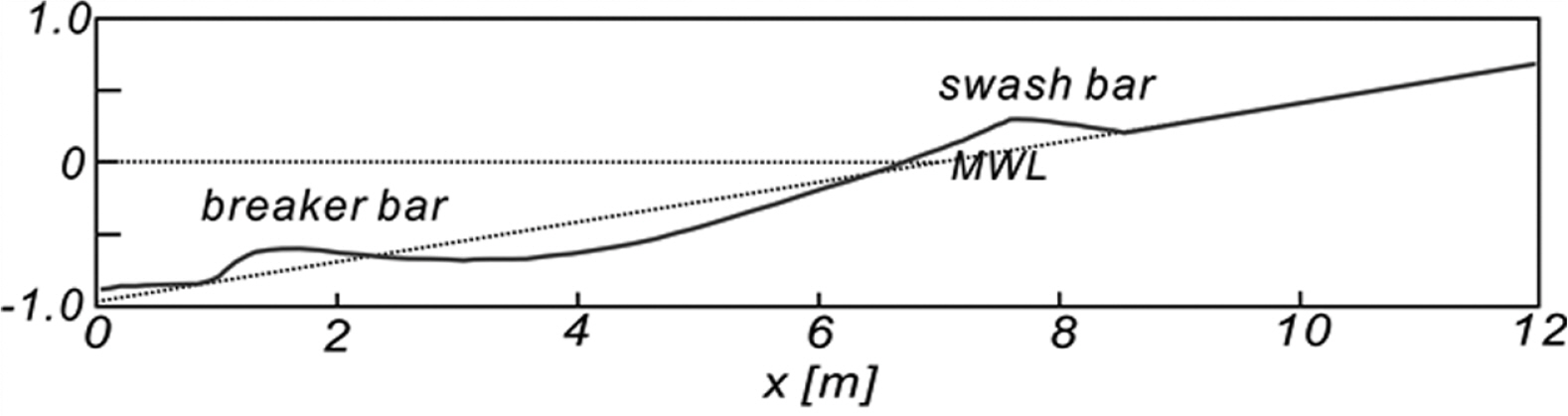 Fig. 15.