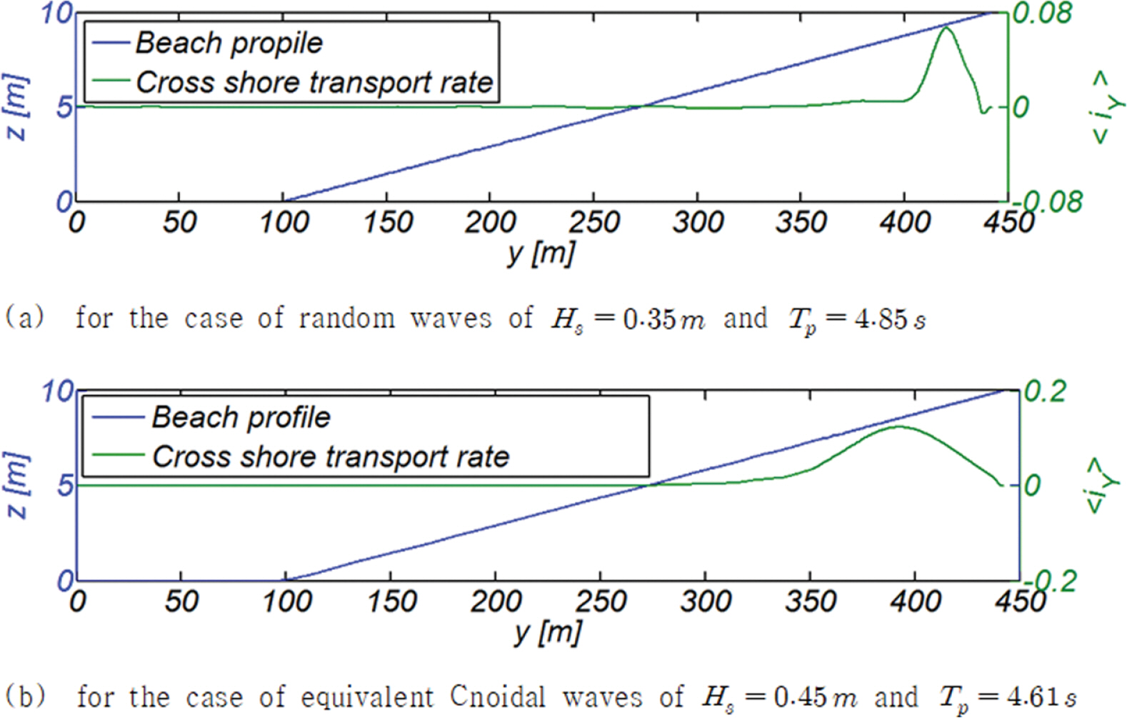 Fig. 16.