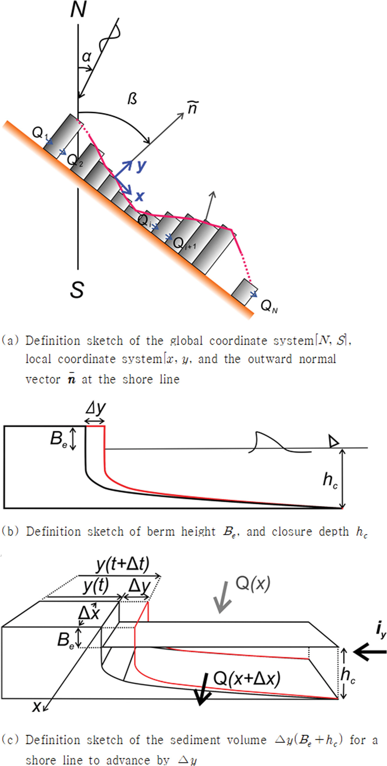 Fig. 19.