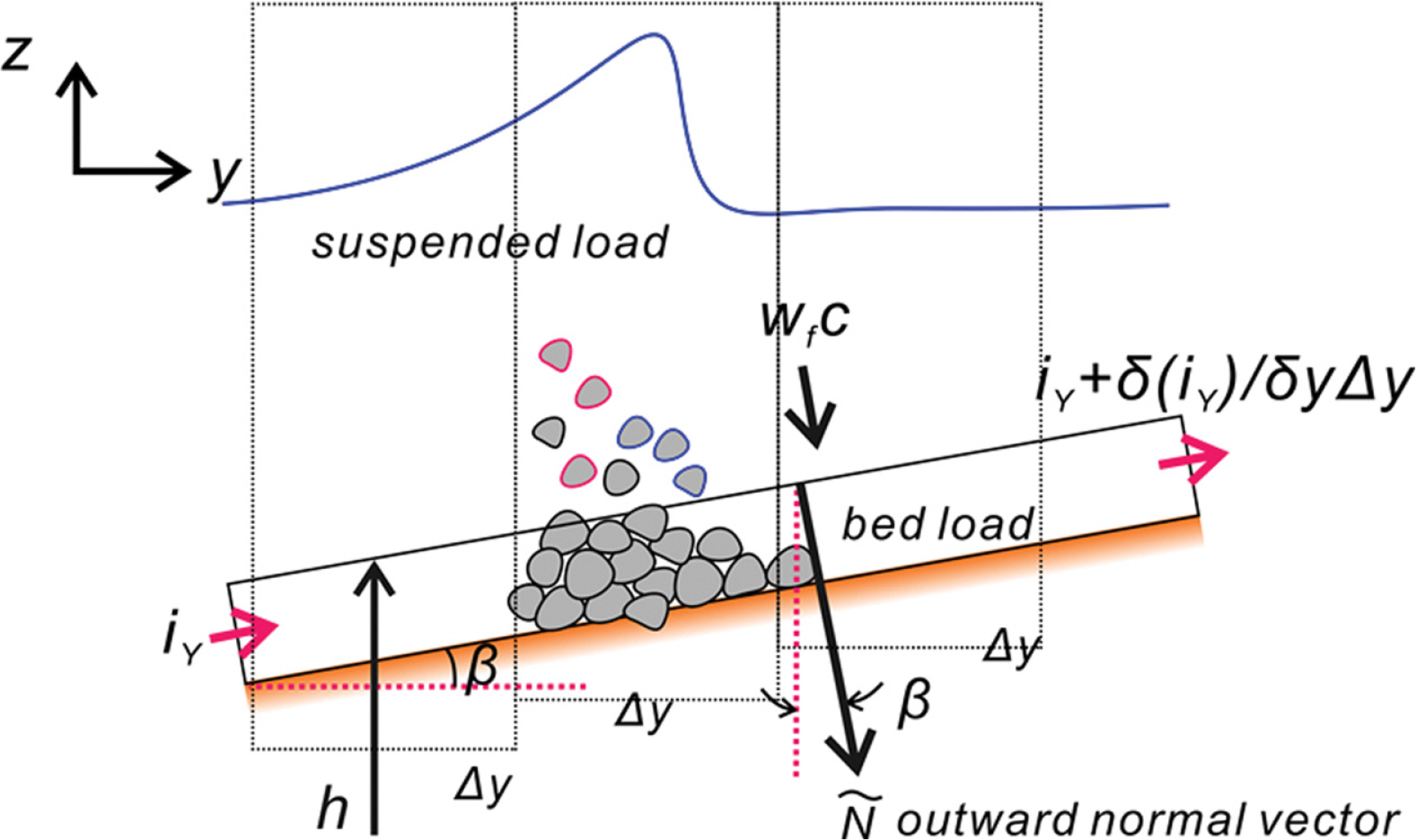 Fig. 4.