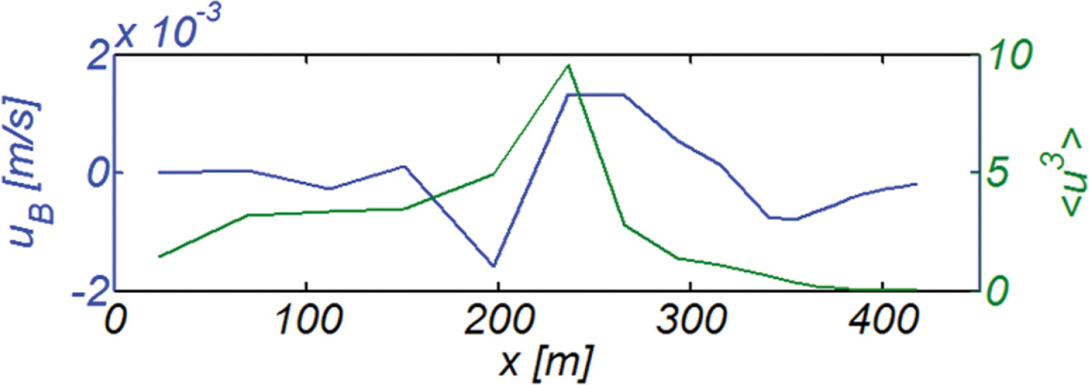 Fig. 9.