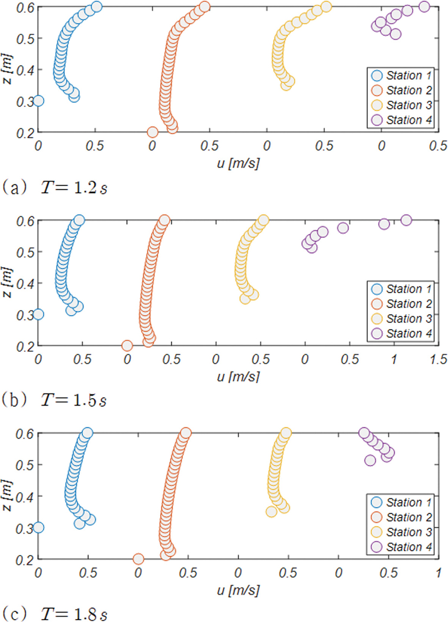 Fig. 13.
