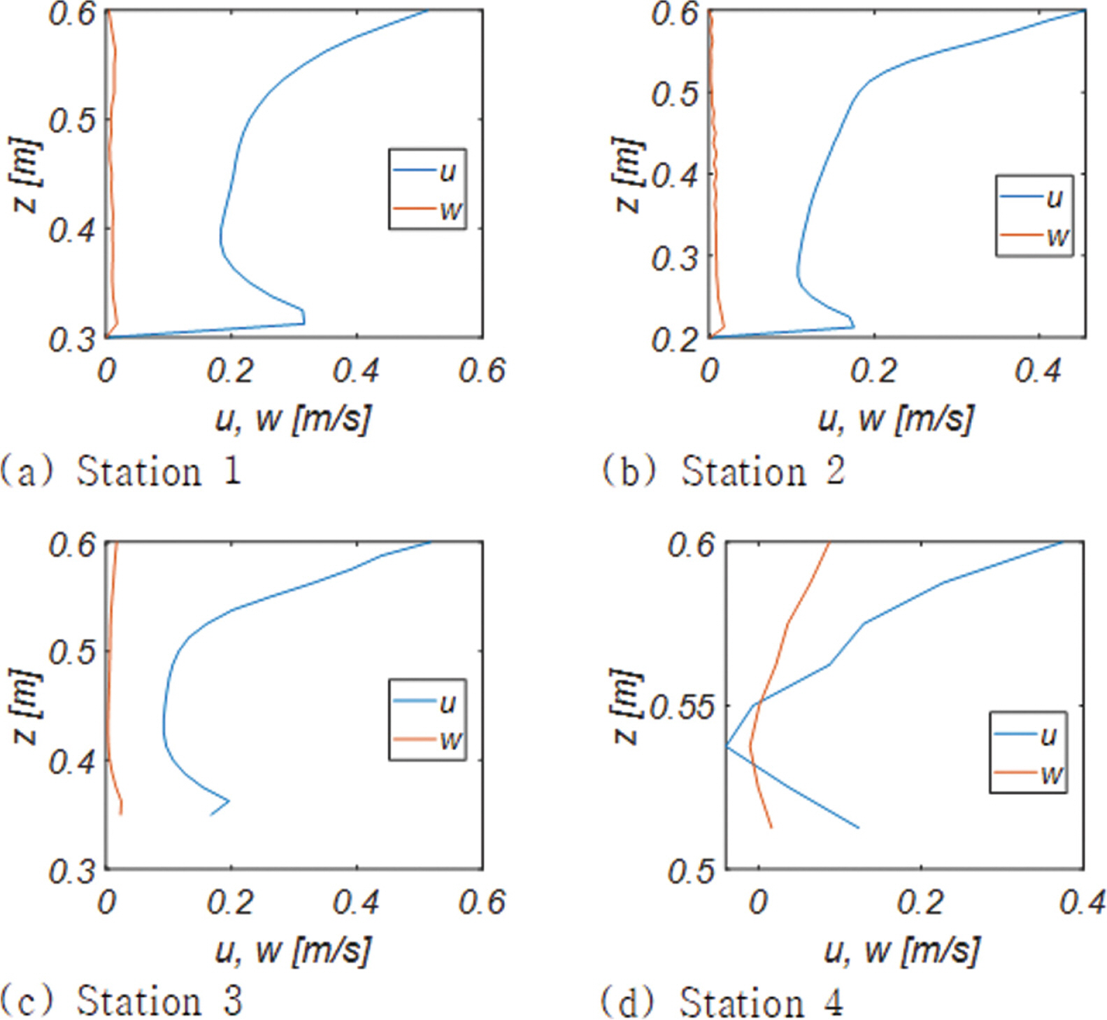 Fig. 14.