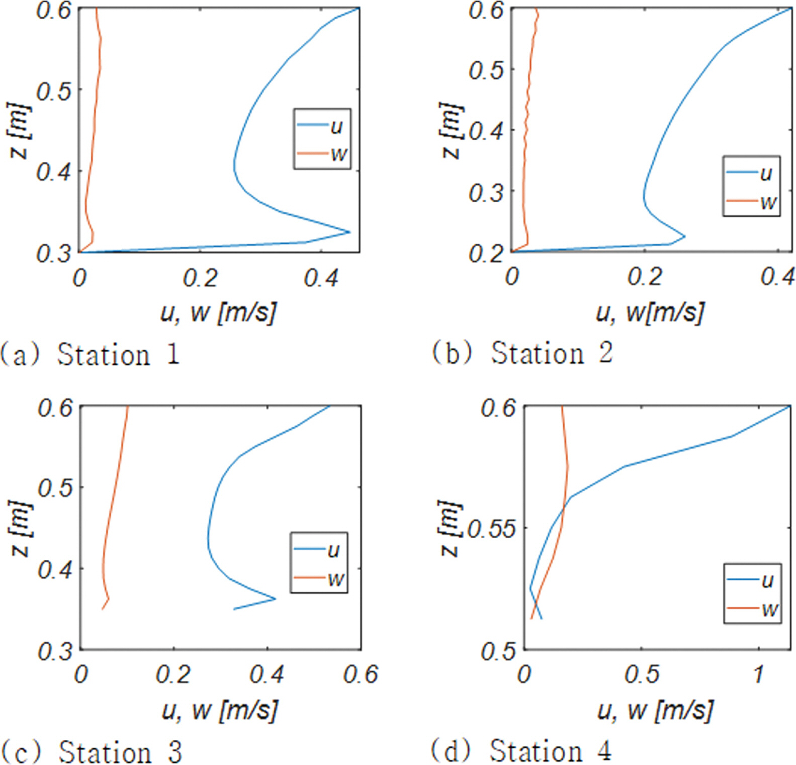 Fig. 15.