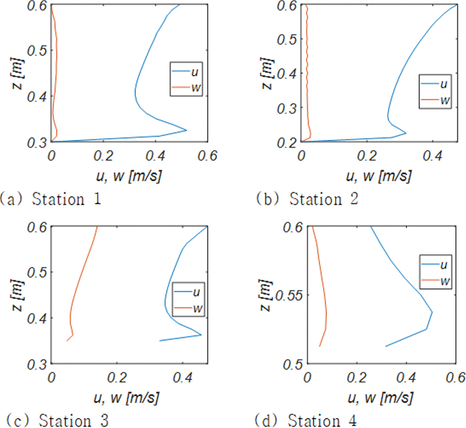 Fig. 16.