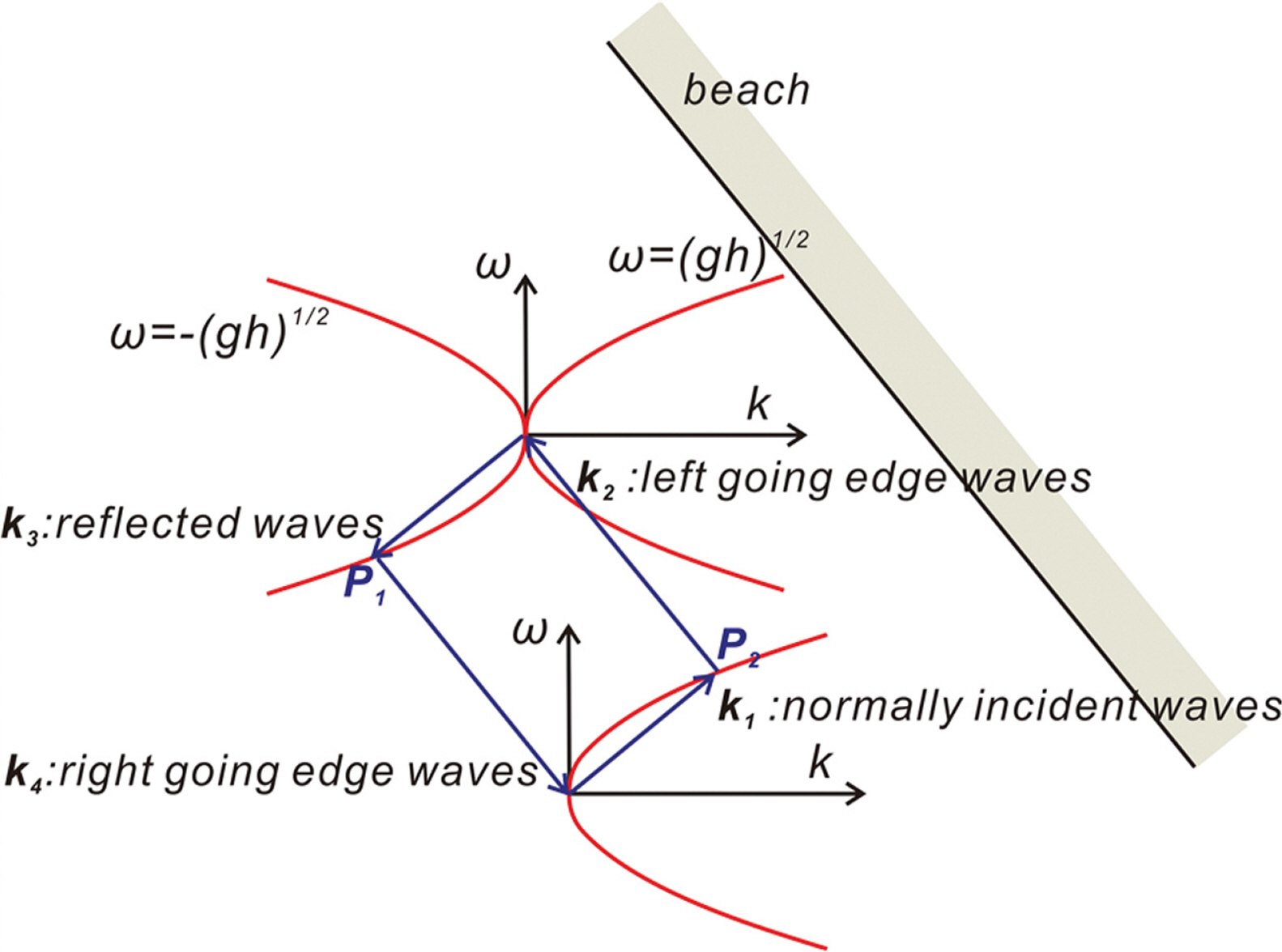 Fig. 3.