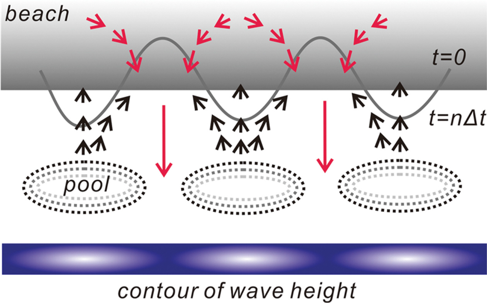 Fig. 4.
