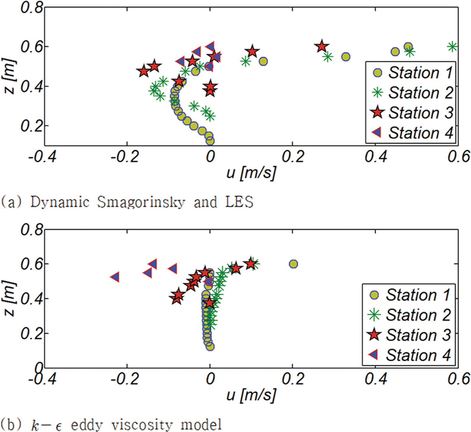 Fig. 10.