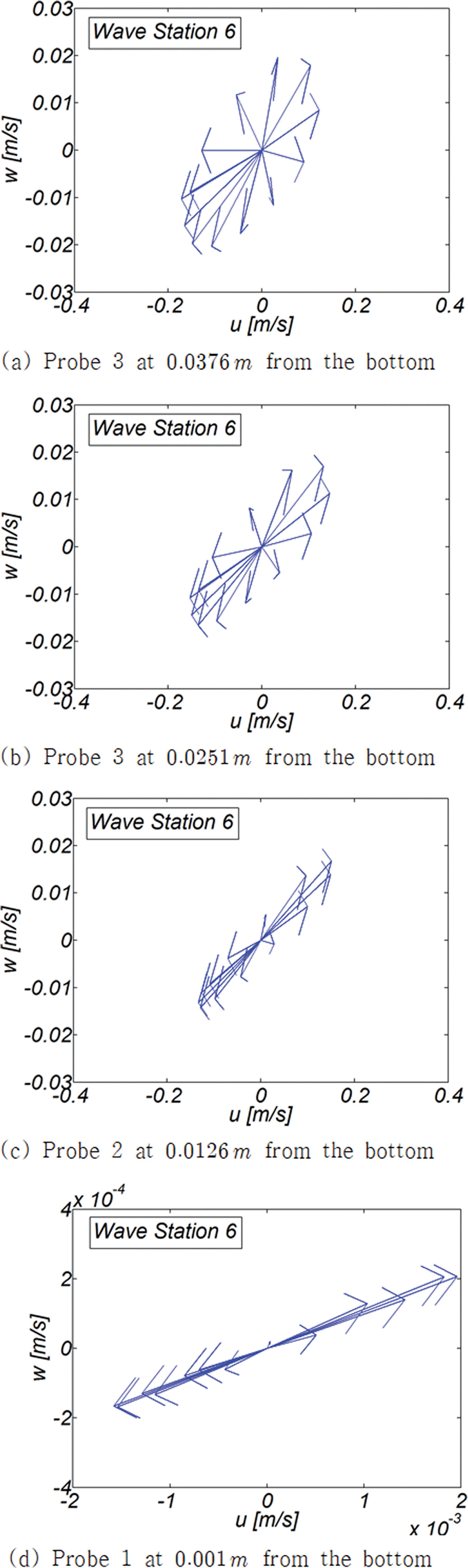 Fig. 16.2.