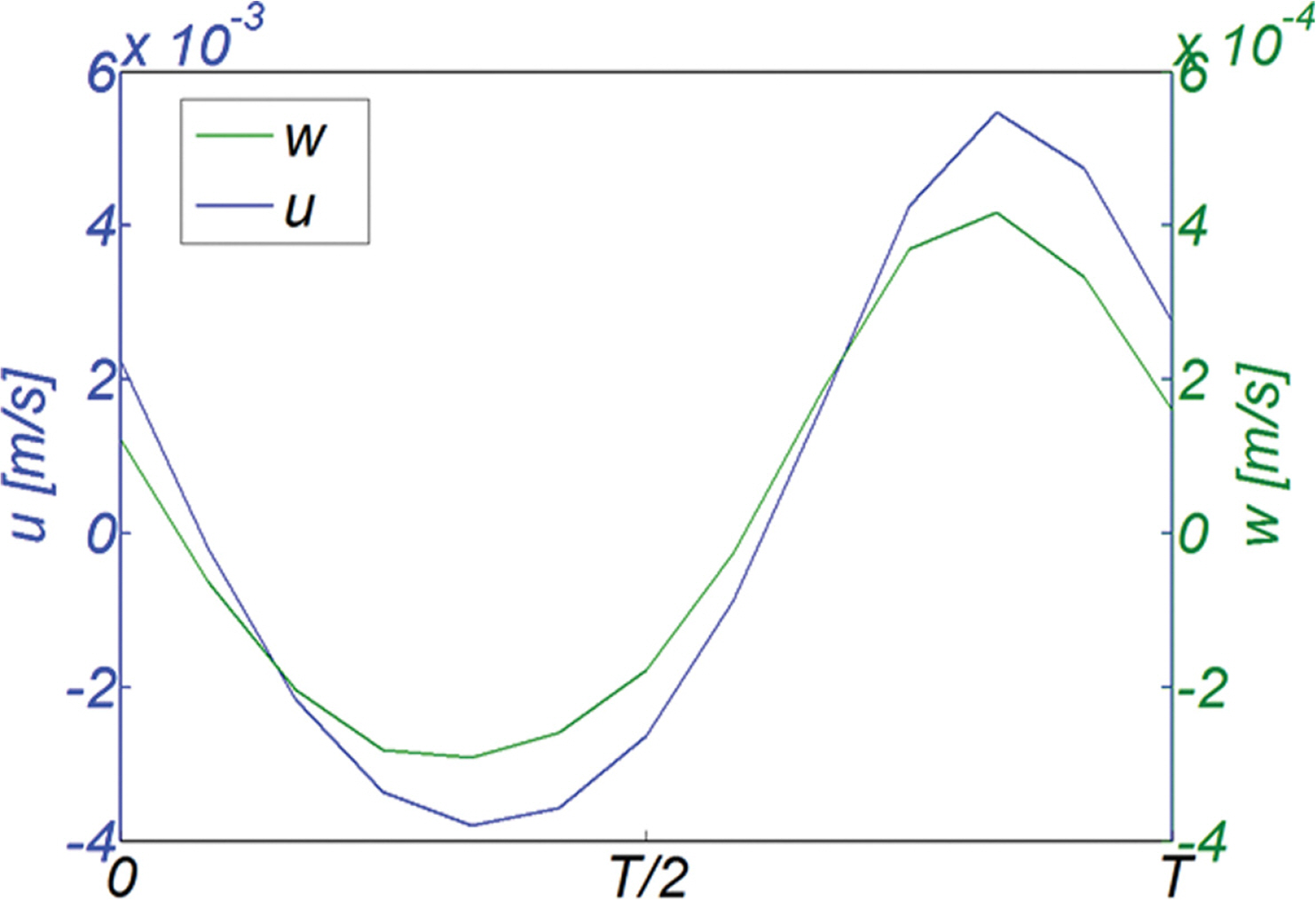 Fig. 17.
