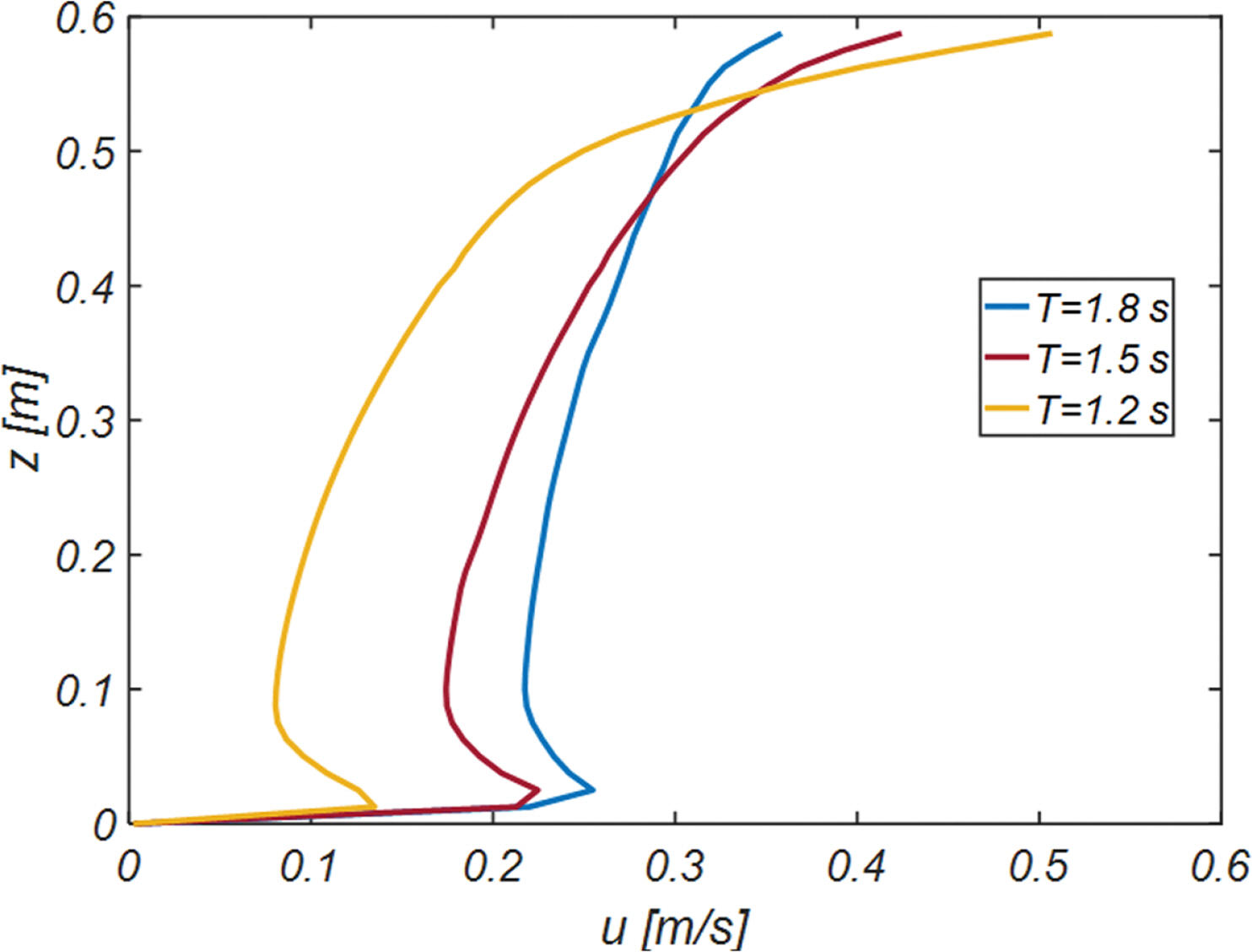 Fig. 5.