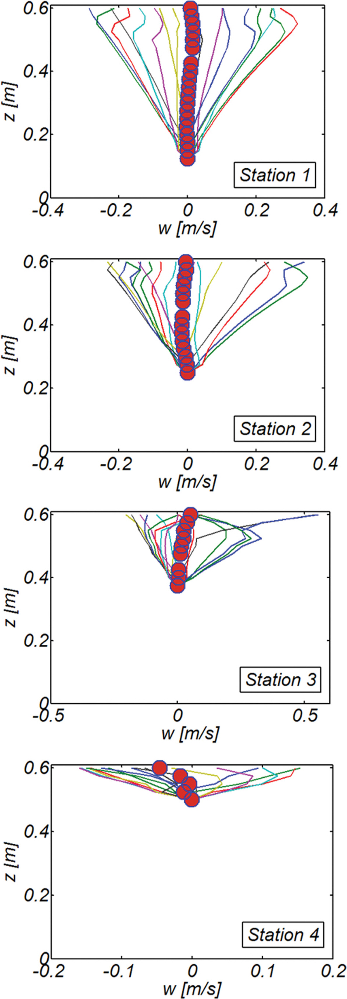 Fig. 8.