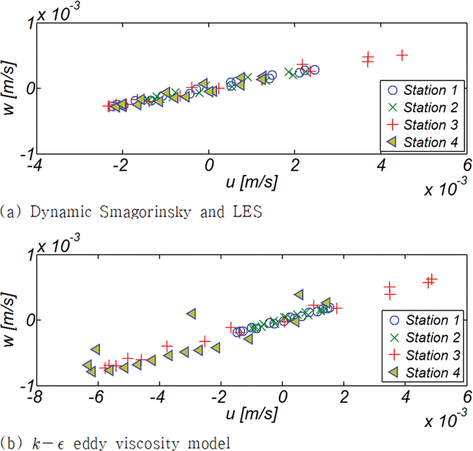 Fig. 9.
