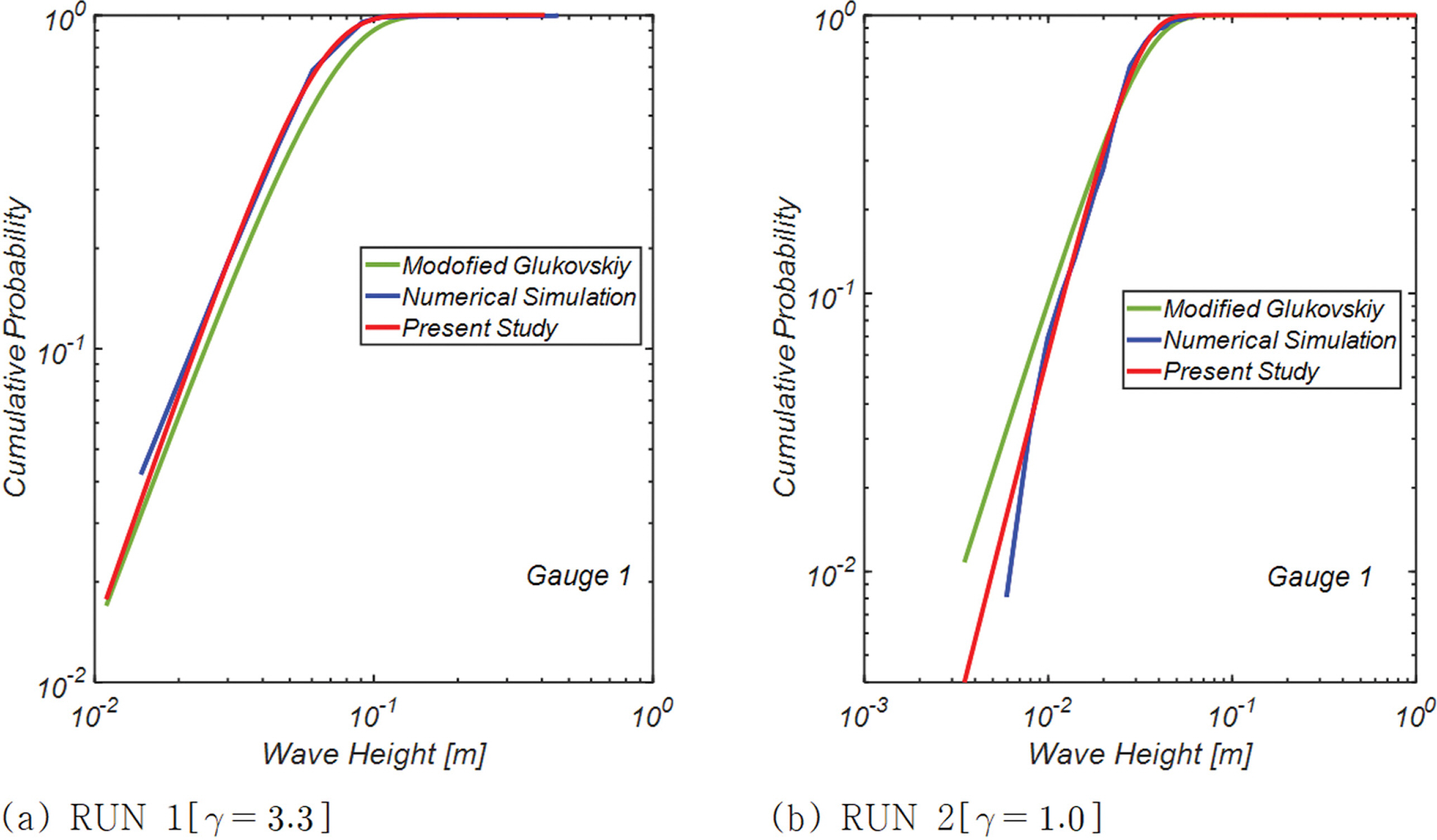 Fig. 13.