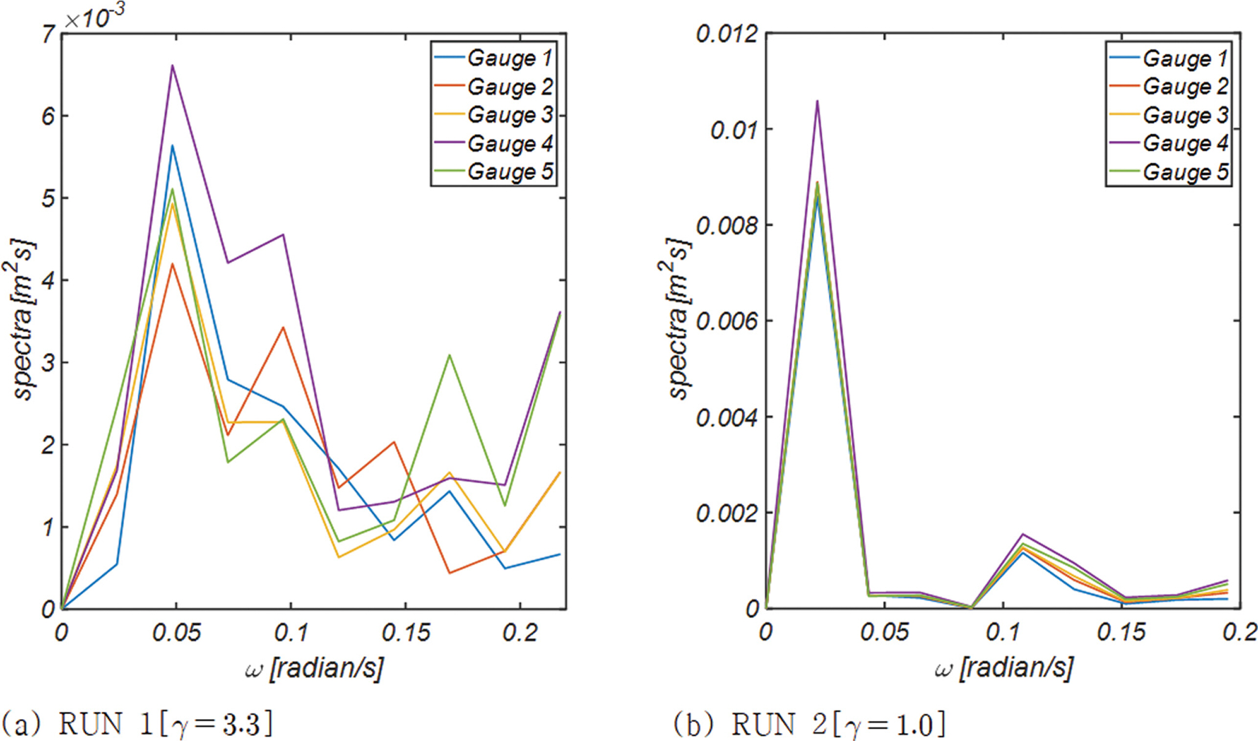 Fig. 9.