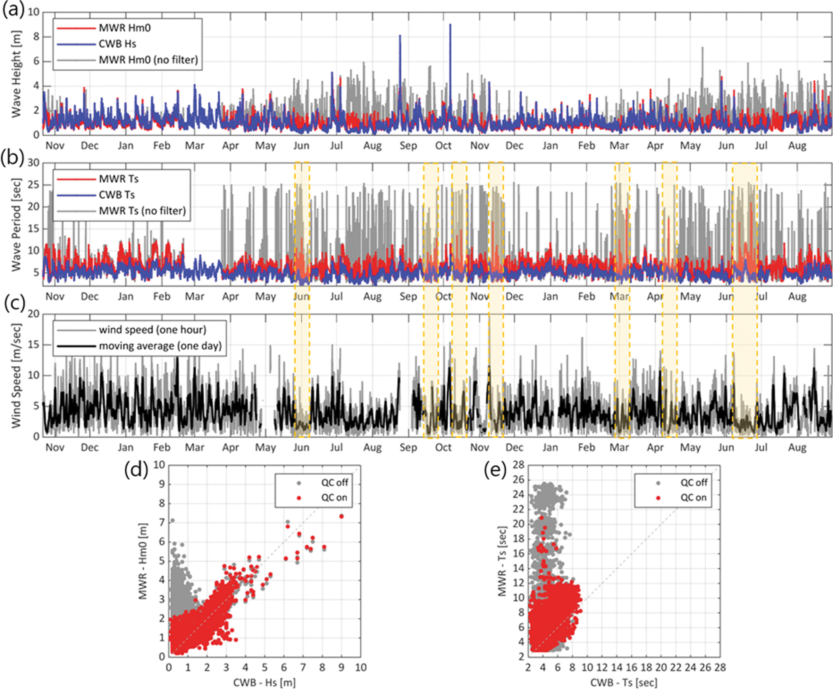 Fig. 4.