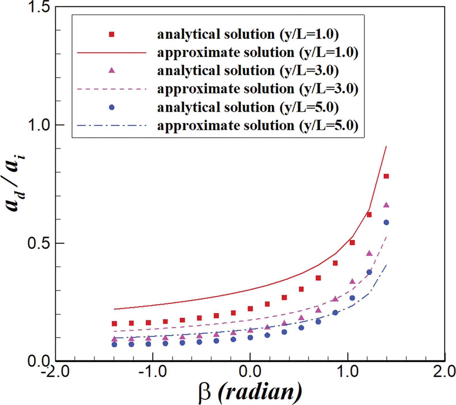 Fig. 10.