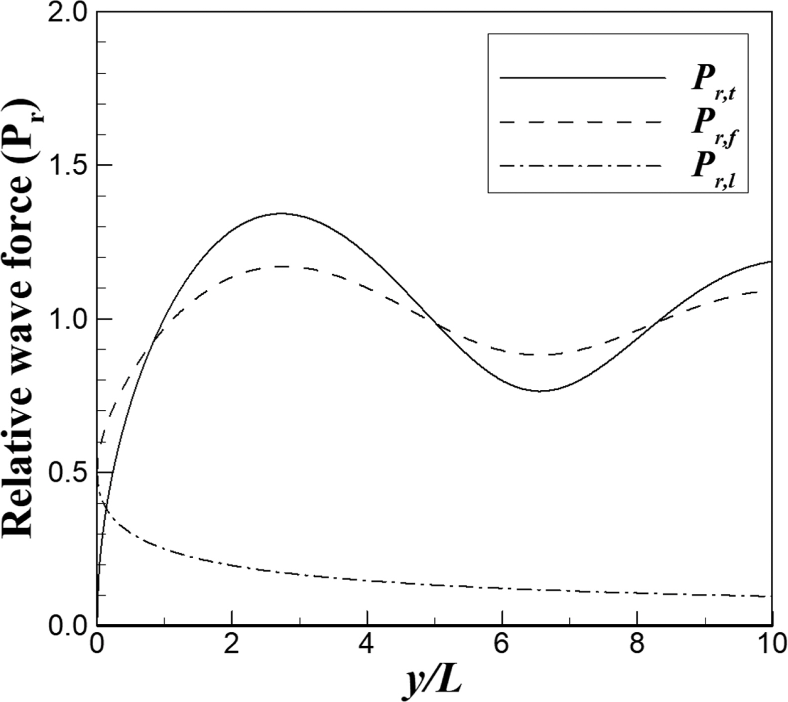Fig. 12.